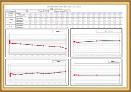 IM-ROSNAYCE-004-2 Prueba de confiabilidad